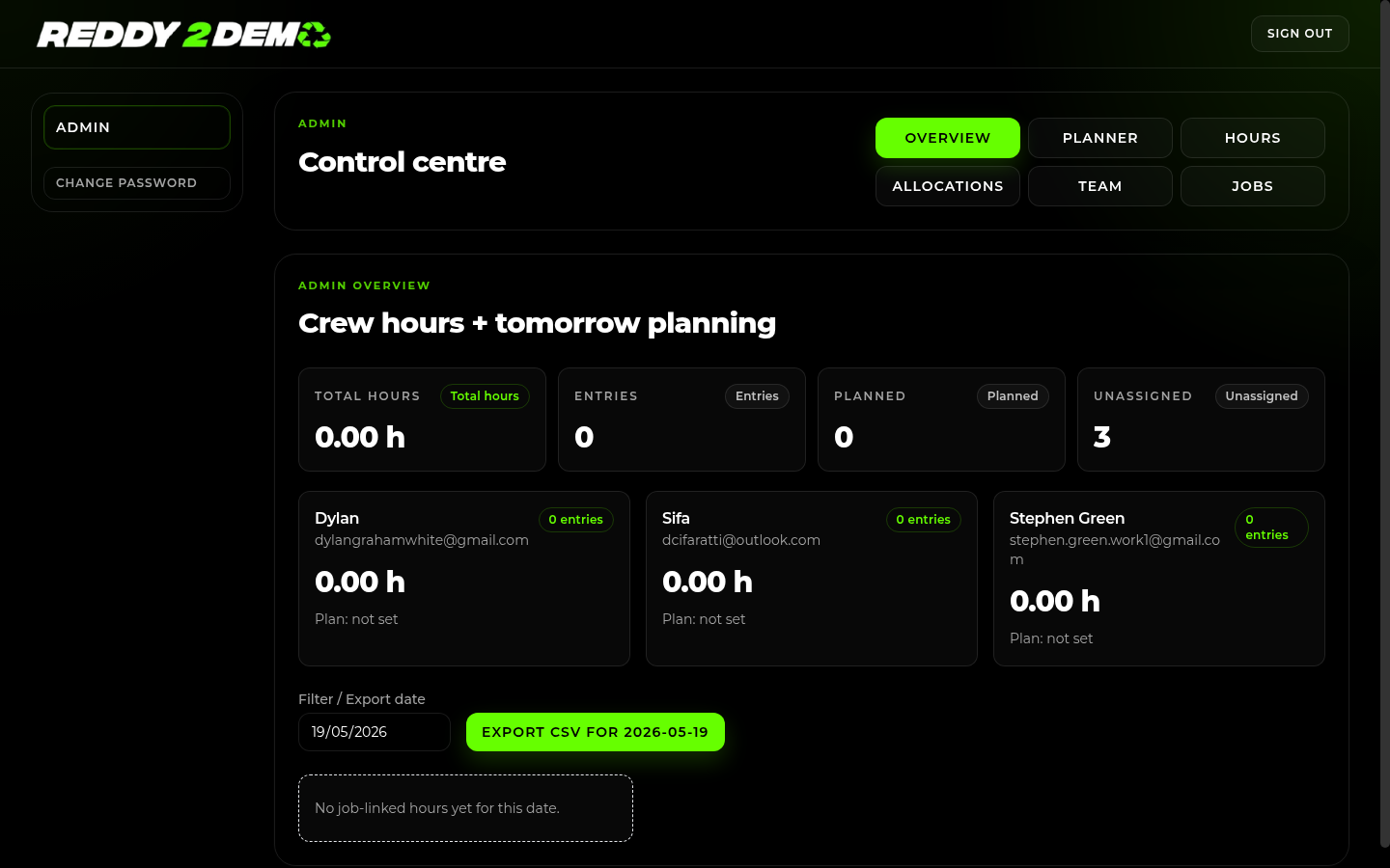 Reddy2Demo admin overview dashboard